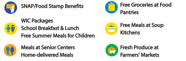 Food benefit programs in Philadelphia- legend of SNAP/Food Stamp, WIC Packages, Meals at Senior Centers/Home-delivered meals, Free groceries at Food Pantries, Free Meals at Soup Kitchens, and Fresh Produce at Farmer's Markets